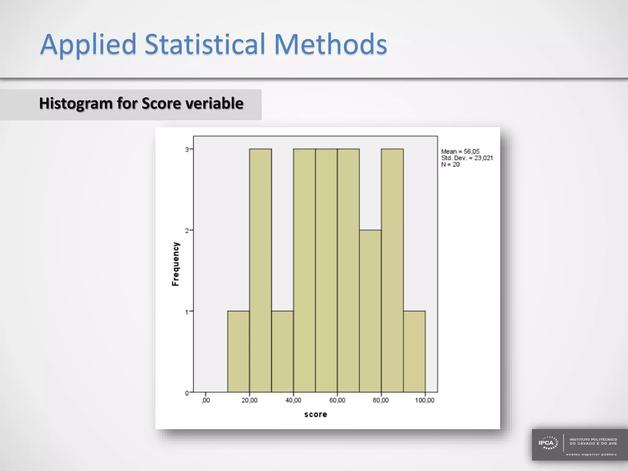 Applied Statistical Methods
Histogram for Score veriable
 