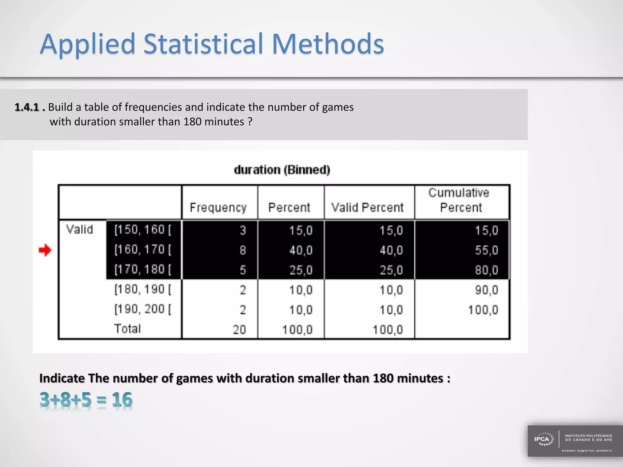 Applied Statistical Methods
1.4.1 . Build a table of frequencies and indicate the number of games
with duration smaller than 180 minutes ?
Indicate The number of games with duration smaller than 180 minutes :
 