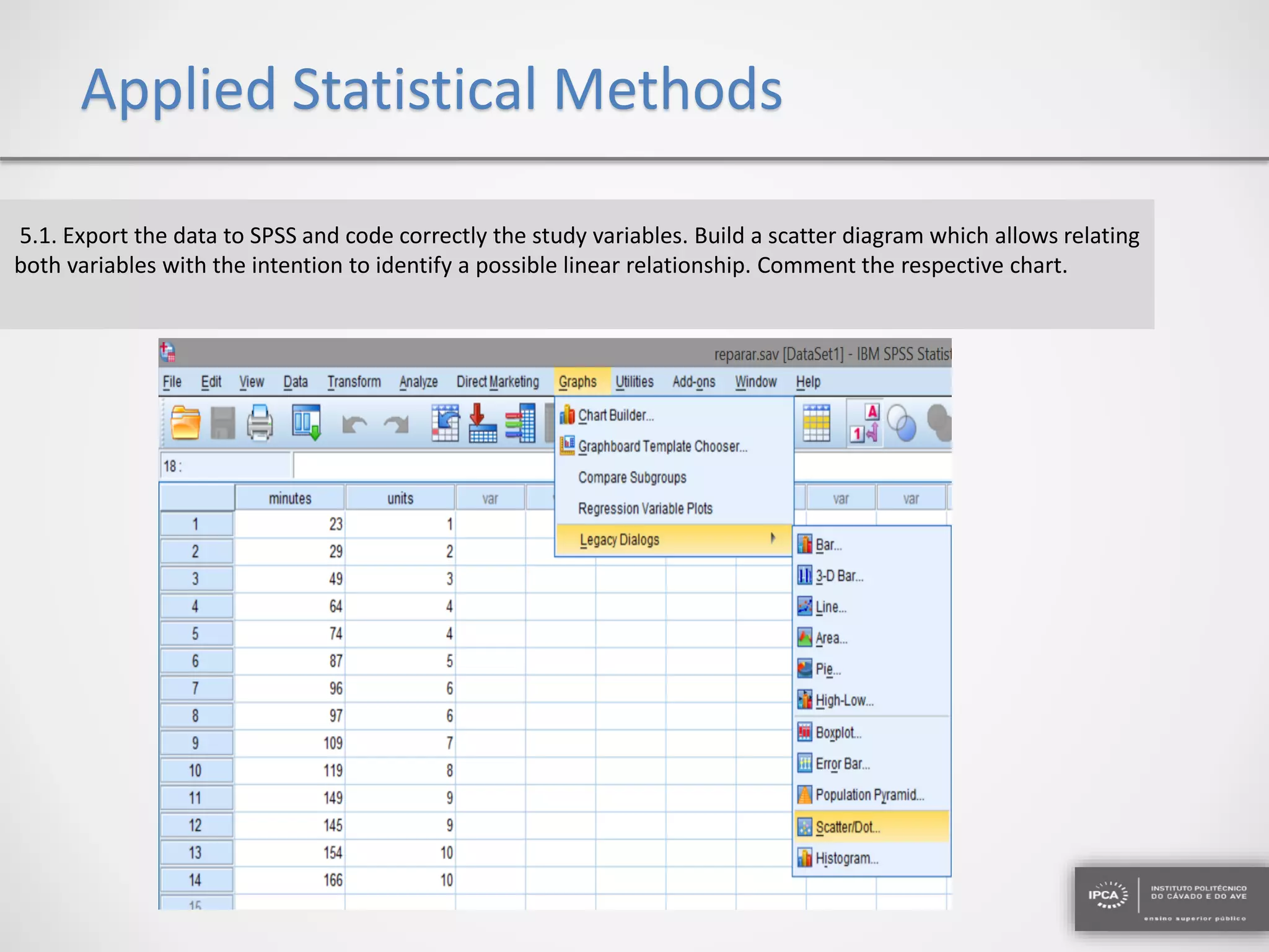 Applied Statistical Methods
5.1. Export the data to SPSS and code correctly the study variables. Build a scatter diagram which allows relating
both variables with the intention to identify a possible linear relationship. Comment the respective chart.
 