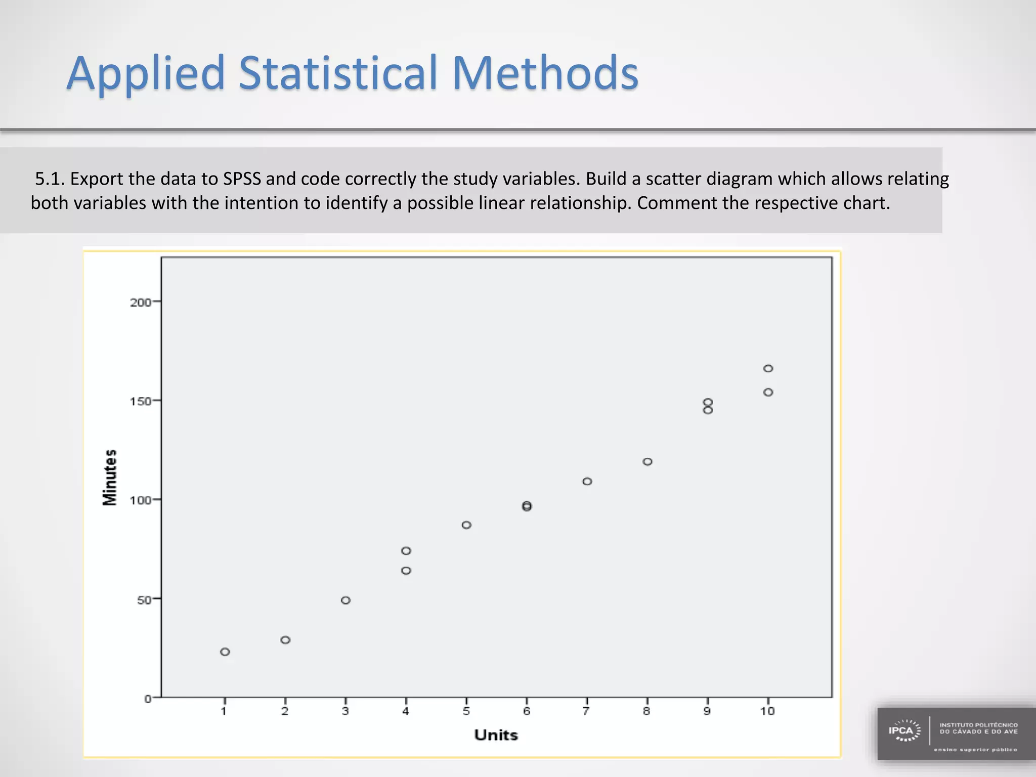 Applied Statistical Methods
5.1. Export the data to SPSS and code correctly the study variables. Build a scatter diagram which allows relating
both variables with the intention to identify a possible linear relationship. Comment the respective chart.
 