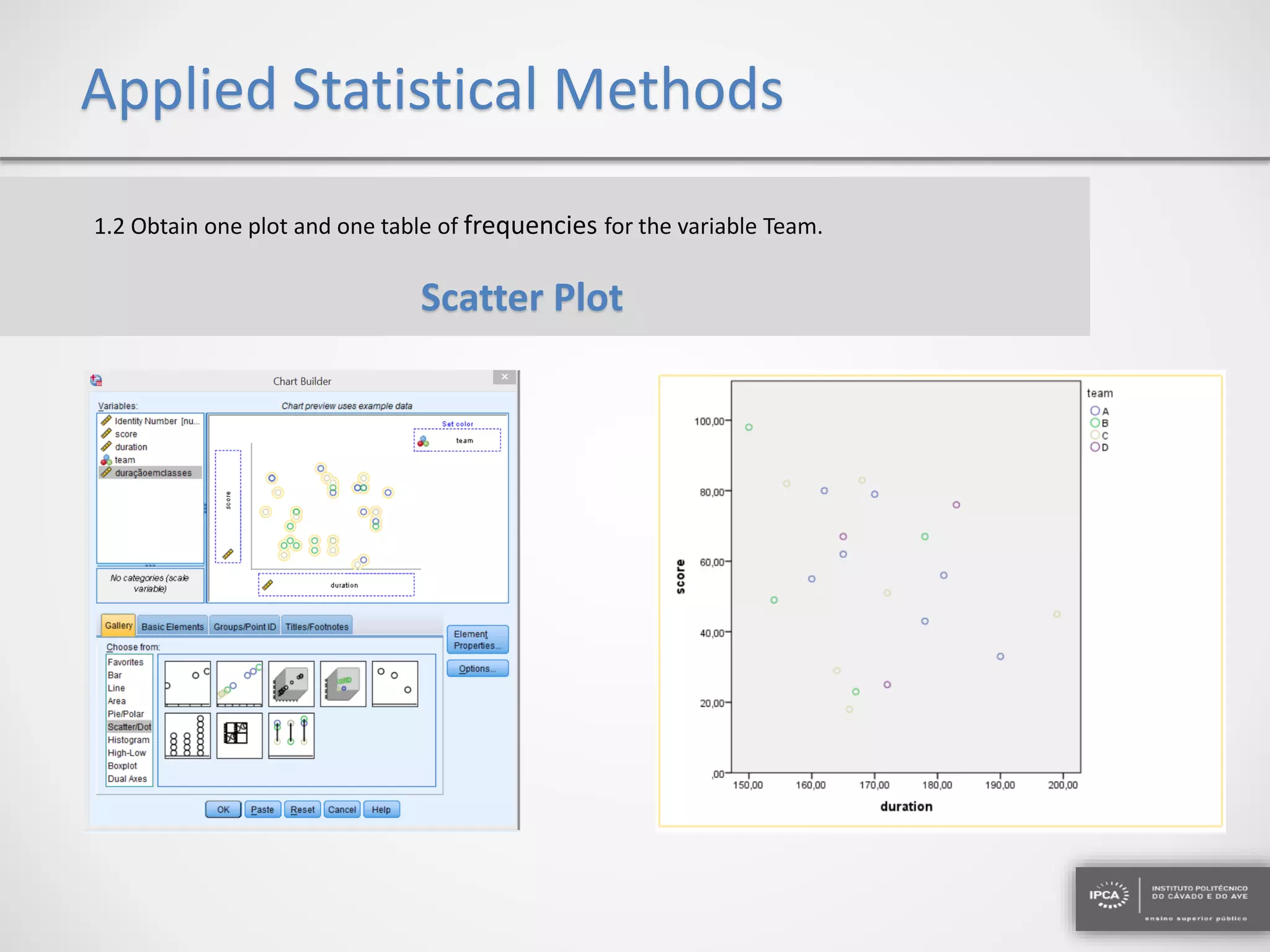 Applied Statistical Methods
1.2 Obtain one plot and one table of frequencies for the variable Team.
Scatter Plot
 