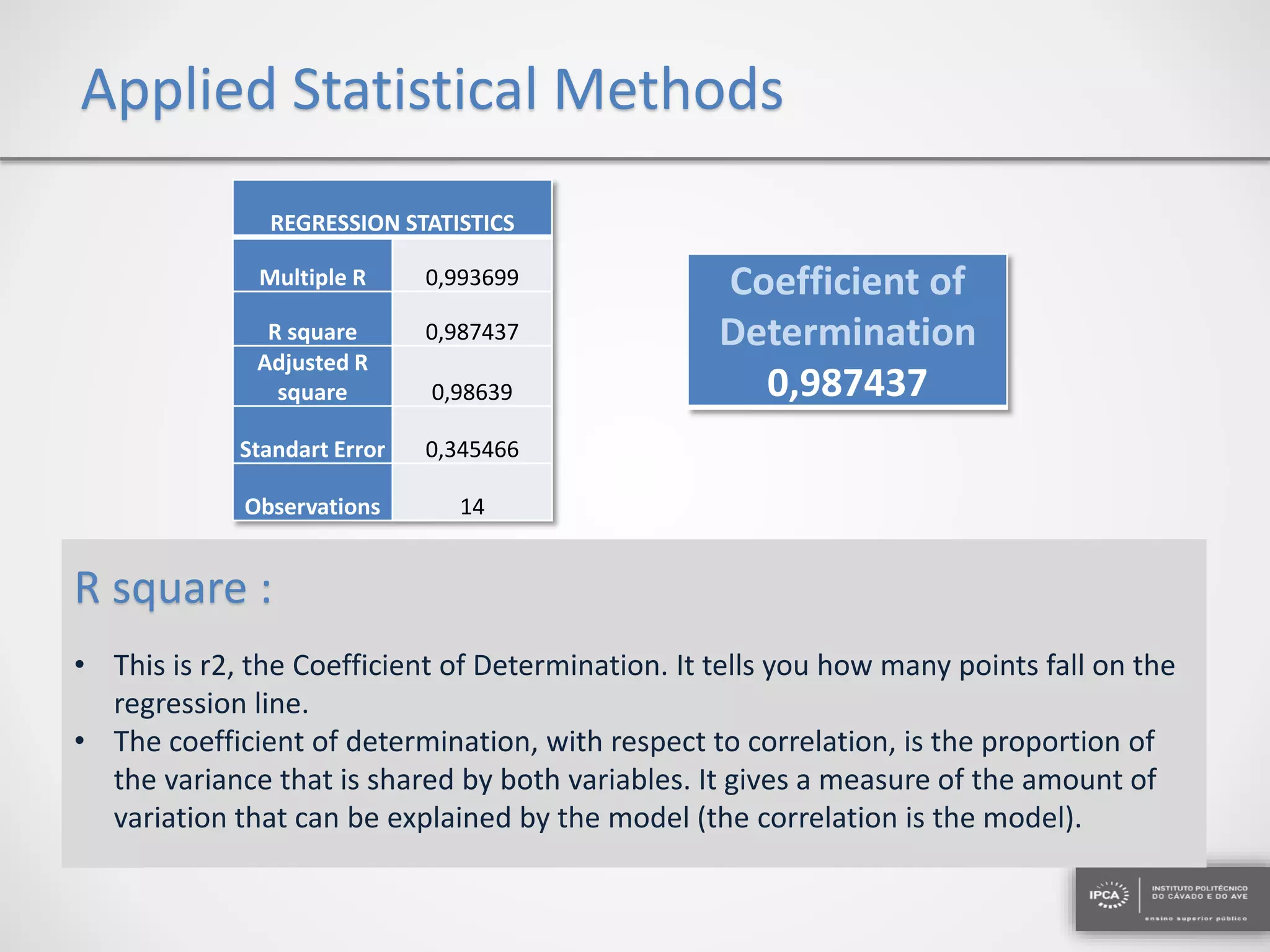 Applied Statistical Methods
R square :
• This is r2, the Coefficient of Determination. It tells you how many points fall on the
regression line.
• The coefficient of determination, with respect to correlation, is the proportion of
the variance that is shared by both variables. It gives a measure of the amount of
variation that can be explained by the model (the correlation is the model).
REGRESSION STATISTICS
Multiple R 0,993699
R square 0,987437
Adjusted R
square 0,98639
Standart Error 0,345466
Observations 14
Coefficient of
Determination
0,987437
 