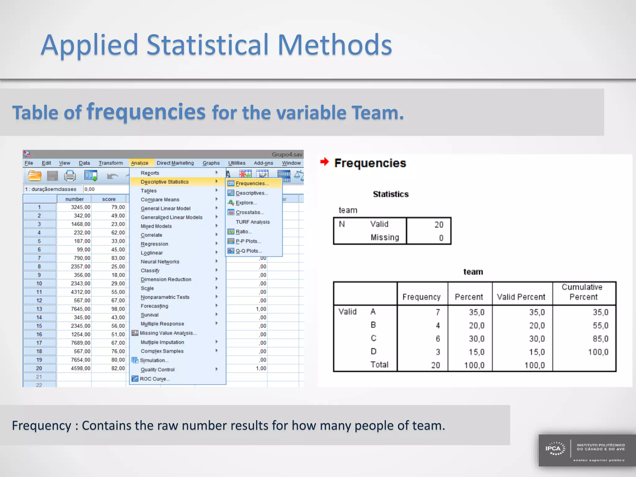Applied Statistical Methods
Table of frequencies for the variable Team.
Frequency : Contains the raw number results for how many people of team.
 