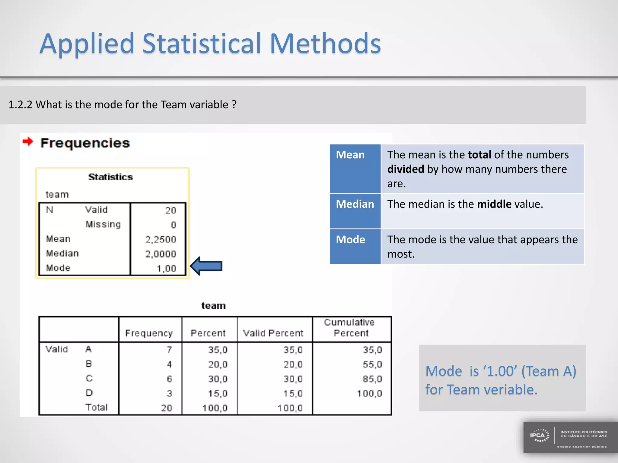 Applied Statistical Methods
1.2.2 What is the mode for the Team variable ?
Mode is ‘1.00’ (Team A)
for Team veriable.
Mean The mean is the total of the numbers
divided by how many numbers there
are.
Median The median is the middle value.
Mode The mode is the value that appears the
most.
 