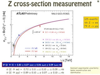 10

    Z cross-section measurement

                                                                                                            125 events:
                                                                                                            46 Z -> ee
                                                                                                            79 Z -> μμ




σ (Z  ll) = 0.83 ± 0.07   (stat)   ± 0.06      (syst)   ± 0.09      (lumi)    nb
                                                                                            Dominant experimental uncertainty:
   σ (Z  ee) = 0.72 ± 0.11           (stat)   ± 0.10    (syst)   ± 0.08      (lumi)   nb   lepton reconstruction and
   σ (Z  μμ) = 0.89 ± 0.10           (stat)   ± 0.07      (syst) ± 0.10      (lumi)   nb   identiﬁcation
 