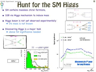 ATLAS Experiment overview                                                                       12

                        Hunt for the SM Higgs
  • SM contains massless chiral fermions,                              H → γγ




  • SSB via Higgs mechanism to induce mass
  • Higgs boson is not yet observed experimentally                    H → ZZ → 4l
                                                                                       e/μ
      ➡ Its mass is not known
                                                                           H            e/μ
                                                                                       e/μ
  • Discovering Higgs is a major task                                           Z      e/μ
      ➡ above 5σ signiﬁcance needed
           qqH → qqττ

                         τ   τ
                 H

                             τ
                         τ




            30fb-1
                                                                        discovery in 1st year
                                                     mH > 114.4 GeV        for any H mass
 