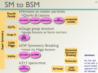 SM to BSM
                                                                                                                 13




                 Fourth    ‣Fermions as matter particles
                 Family      • Quarks & Leptons
                           new quarks    new leptons   lepto-quarks
                                                                         new
                                                                      constituents
                                                                                     composite
                                                                                      models
                 GUTs
                           ‣Gauge group structure
                             • gauge bosons as force carriers
Super Symmetry




                 Gauge G      new
                             gauge
                             bosons

                 Little
                 Higgs     ‣EW Symmetry Breaking
                             • mass via Higgs bosons                                 Dynamical
                                                                                     Symmetry
                           new scalars   new EWSB                                     Breaking     disclaimer:
                 2HDMs
                                                                                     Technicolor   For the rest
                           ‣3+1 space-time                                                         of the talk, a
                                                                                                   search based
                              new
                           dimensions                                 RS Model         ADD         approach will
                                                                                       Models      be followed.
 