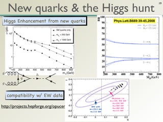 New quarks & the Higgs hunt
                                                                                                                                   19



                                                                                   100




                                                                                BR
 Higgs Enhancement from new quarks                                                   90
                                                                                                 Phys.Lett.B669:39-45,2008
    ! (pb)




                                                                                     80
                                                    SM quarks only
             102                                    mq = 250 GeV                     70
                                                         4



                                                    mq = 1000 GeV                    60
                                                         4



             10                                                                      50
                                                                                     40

              1                                                                      30
                                                                                     20

             10-1
                                                                                     10
               100   200   300   400   500   600   700       800   900
g                                                   v4 m h (GeV)                        0
                                   h                                                    200     300     400      500   600   700  800
                      q                                                                                                      MD(GeV)
g                                                   v4
                                                    ¯


      compatibility w/ EW data                                                                  Majorana ν4s
                                                                                              mν4=100, 900 GeV
                                                                                                me4=250 GeV
http://projects.hepforge.org/opucem/                                       SM3 with
                                                                         mt=170.9 GeV
                                                                                                mu4=360 GeV
                                                                                                md4=260 GeV
                                                                                                 mh=115 GeV
                                                                          mh=115 GeV
 