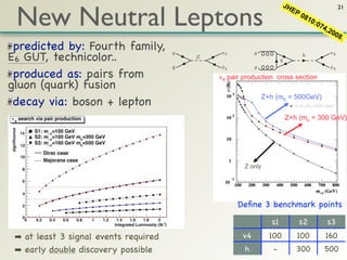 New Neutral Leptons
                                                                           JH                      21
                                                                             EP
                                                                                081
                                                                                      0:0
                                                                                         74
                                                                                            ,20
                                                                                               08
                                                                                                    .
 predicted by: Fourth family,
E6 GUT, technicolor..
                                       q       v4          g                                  v4
                                           Z                                     h
                                                                       q
                                       q
                                       ¯       v4
                                               ¯           g                                  v4
                                                                                              ¯
 produced as: pairs from                       ν4 pair production cross section
gluon (quark) fusion
                                                               Z+h (mh = 500GeV)
 decay via: boson + lepton
                                                                           Z+h (mh = 300 GeV)




                                                       Z only




                                                     Deﬁne 3 benchmark points

                                                                  s1            s2            s3
 ➡ at least 3 signal events required                  v4         100            100         160
 ➡ early double discovery possible                     h          -             300         500
 