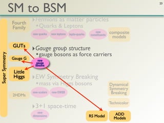 SM to BSM
                                                                                                   23




                 Fourth    ‣Fermions as matter particles
                 Family      • Quarks & Leptons
                           new quarks    new leptons   lepto-quarks
                                                                         new
                                                                      constituents
                                                                                     composite
                                                                                      models
                 GUTs
                           ‣Gauge group structure
                             • gauge bosons as force carriers
Super Symmetry




                 Gauge G      new
                             gauge
                             bosons

                 Little
                 Higgs     ‣EW Symmetry Breaking
                             • mass via Higgs bosons                                 Dynamical
                                                                                     Symmetry
                           new scalars   new EWSB                                     Breaking
                 2HDMs
                                                                                     Technicolor
                           ‣3+1 space-time
                              new
                           dimensions                                 RS Model         ADD
                                                                                       Models
 