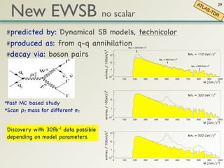 New EWSB no scalar
                                                   AT           29
                                                      LAS
                                                          -TD
                                                             R



  predicted by: Dynamical SB models, technicolor
  produced as: from q-q annihilation
  decay via: boson pairs




•Fast MC based study
•Scan ρT mass for different πT

Discovery with 30fb-1 data possible
depending on model parameters
 