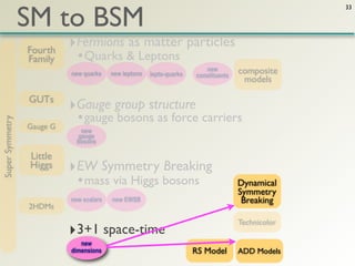 SM to BSM
                                                                                                   33




                 Fourth
                           ‣Fermions as matter particles
                 Family      • Quarks & Leptons
                           new quarks    new leptons   lepto-quarks
                                                                         new
                                                                      constituents
                                                                                     composite
                                                                                      models

                 GUTs
                           ‣Gauge group structure
                             • gauge bosons as force carriers
Super Symmetry




                 Gauge G      new
                             gauge
                             bosons

                 Little
                 Higgs     ‣EW Symmetry Breaking
                             • mass via Higgs bosons                                 Dynamical
                                                                                     Symmetry
                           new scalars   new EWSB                                     Breaking
                 2HDMs

                                                                                     Technicolor
                           ‣3+1 space-time
                              new
                           dimensions                                 RS Model       ADD Models
 