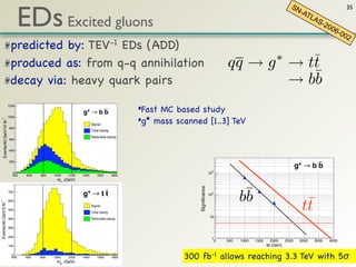 EDs Excited gluons
                                                                                                                                                                                                                                 SN                          35
                                                                                                                                                                                                                                   -AT
                                                                                                                                                                                                                                      LA
                                                                                                                                                                                                                                              S-2
                                                                                                                                                                                                                                                    00
                                                                                                                                                                                                                                                      6-0
                                                                                                                                                                                                                                                            02
                                predicted by:g*TEV-1 EDs (ADD)
                                                                                                                        1800
                         1200

                                               !bb                                                                      1600
                                                                                                                                                                                    g* ! b b
                                                                                                                                                                                                      ¯                 ∗
                         1000




                                                                                              -1
                                produced as: from q-q annihilation                                                                                                                          qq → g → tt
                                                                                                                        1400
 -1




                                                                                                 Events/80 GeV/100 fb
   Events/40 GeV/10 fb




                                                                         Signal                                         1200
                                                                                                                                                                                           Signal




                                                                                                                                                                                                   → b¯
                               800
                                                                         Total backg                                                                                                       Total backg
                                                                                                                        1000


                                decay via: heavy quark pairs
                               600


                               400
                                                                         Reducible backg
                                                                                                                        800

                                                                                                                        600
                                                                                                                                                                                                      b
                                                                                                                                                                                           Reducible backg




                                                                                                                        400
                               200
                                                                                                                      200
                                                                                                                     1800
                               1200
                                 0
                                 400    600   800   1000   1200   g* !1600 b
                                                                  1400 b               1800
                                                                                                          •Fast MC based study! b b
                                                                                                                        0
                                                                                                                     1600
                                                                                                                             g* 1000      1500        2000                         2500             3000


                                                                                                          •g* mass scanned [1..3] TeV               mg* (GeV)
                               1000




                                                                                              -1
                                                     mg* (GeV)                                                       1400
     -1




                                                                                              Events/80 GeV/100 fb
         Events/40 GeV/10 fb




                                                                         Signal                                      1200
                                                                                                                                                                                          Signal
                               800
                              Total backg                                     Total backg
                    (a)       Reducible backg
                                                    1000             (b)      Reducible backg
    600
g. 3. Reconstructed mass peaks for g       ∗ → b¯ including both signal and background
                                                b    800

                                                     600
ntributions for mass values of M = 1 and 2 TeV. The mass window used to cal-
    400

                                                     400
 ate200 signiﬁcance is indicated in the ﬁgures. Luminosities of = 10 4 pb−1 and
      the                                            200
= 105 pb−1 are assumed for M = 1 and 2 TeV, 0respectively.                                                                                                                                                                           g* ! t t
                                                                                                                                                                                                                                     g* ! b b
                                                                                                                                                                           3
      0                                                                  10                                                     1000      1500       2000                      2500                3000
                                 400    600   800   1000   1200   1400      1600       1800
                                                      mg* (GeV)                                                                                    mg* (GeV)




                                                                                                                                                                                                     b¯
                                                                                                                         140




                                                                                                                                                            Significance
                            g* ! t t                                (b) 10 g* ! t t
                                                                                                                                                                                                      b
                               700
                    (a)
                                                                                                                                                                                                                                        ¯
                                                                                                                                                                           2
                                                    120


g. 3. Reconstructed mass peaks for g ∗ → b¯ including both signal and background
                                                                                                                                                                                                                                       tt
                                                                                              Events/60 GeV/10 fb-1




   600
 Events/40 GeV/3 fb-1




                               Signal           b 100                         Signal
   500
ntributions for mass values of M =
                               Total backg 1 and 2 TeV. The mass window used to cal-
                                                     80
                                                                         10
                                                                              Total backg

                               Reducible backg                                Reducible backg
   400
late the signiﬁcance is indicated in the ﬁgures. 60   Luminosities of = 10 4 pb−1 and
= 105 pb−1 are assumed for M = 1 and 2 TeV, 40
   300
                                                      respectively.
                               200
                                                                                                                                                                           1
                                                                                                                                                                               0           500        1000   1500    2000     2500    3000   3500   4000
                               100                                                                                       20
                                                                                                                        140                                                                                         M (GeV)


                                                                                                                                                     fb-1g*as at function of mass for ∗ → b¯ and a lum
                                                                                                                                       Fig. 5.300(GeV)
                                                                                                                                               Signiﬁcance allows reaching 3.3 gTeV with 5σ
                                700
                                 0
                                 400    600   800   1000   1200
                                                                  g* ! t t
                                                                  14001600             1800
                                                                                                                          0
                                                                                                                        120
                                                                                                                          600                               ! t
                                                                                                                                 800 1000 1200 1400 1600 1800 2000 2200 2400 2600 2800
                                                                                                                                                                                           b
                                                                                              fb-1




                                600                  mg* (GeV)                                                                                  m
      fb-1




                                                                                                                        100                         5 g*      −1
 