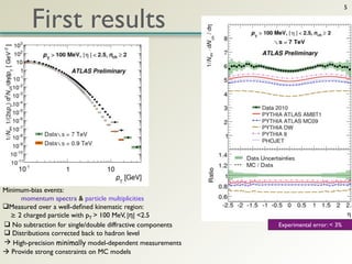 First results
                                                                                       5




Minimum-bias events:
     momentum spectra & particle multiplicities
Measured over a well-deﬁned kinematic region:
  ≥ 2 charged particle with pT > 100 MeV, |η| <2.5
 No subtraction for single/double diffractive components   Experimental error: < 3%
 Distributions corrected back to hadron level
 High-precision minimally model-dependent measurements
 Provide strong constraints on MC models
 