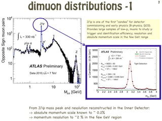 7

dimuon distributions -1
                                 J/ψ is one of the ﬁrst “candles” for detector
                                 commissioning and early physics (B-physics, QCD).
                                 Provides large samples of low-pT muons to study μ
                                 trigger and identiﬁcation efﬁciency, resolution and
                                 absolute momentum scale in the few GeV range




From J/ψ mass peak and resolution reconstructed in the Inner Detector:
-> absolute momentum scale known to ~ 0.2%
-> momentum resolution to ~2 % in the few GeV region
 