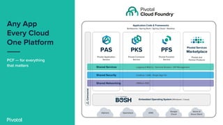 Spring Cloud Services with Pivotal Cloud Foundry- Gokhan Goksu