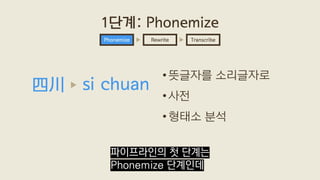 •뜻글자를 소리글자로
•사전
•형태소 분석
1단계: Phonemize
Rewrite TranscribePhonemize
四川 si chuan
파이프라인의 첫 단계는
Phonemize 단계인데
 