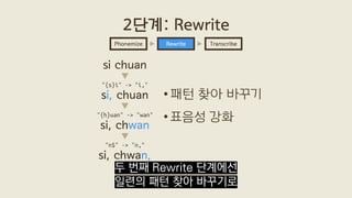 •패턴 찾아 바꾸기
•표음성 강화
2단계: Rewrite
Rewrite TranscribePhonemize
si chuan
"{s}i" -> "i,"
si, chuan
"{h}uan" -> "wan"
si, chwan
...