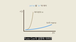 /a?ˣaˣ/를 "aˣ"에 매치
시간 파이썬의 re
Go의 regexp
f(x)
Russ Cox의 설명에 의하면
 
