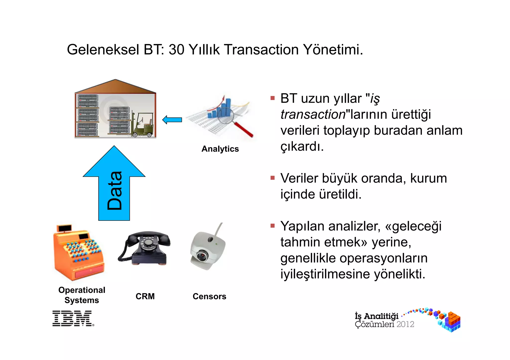 Geleneksel BT: 30 Yıllık Transaction Yönetimi.


                                     BT uzun yıllar "iş
                                      transaction"larının ürettiği
                                      verileri toplayıp buradan anlam
                        Analytics     çıkardı.
          Data


                                     Veriler büyük oranda, kurum
                                      içinde üretildi.

                                     Yapılan analizler, «geleceği
                                      tahmin etmek» yerine,
                                      genellikle operasyonların
                                      iyileştirilmesine yönelikti.
Operational
 Systems         CRM   Censors
 