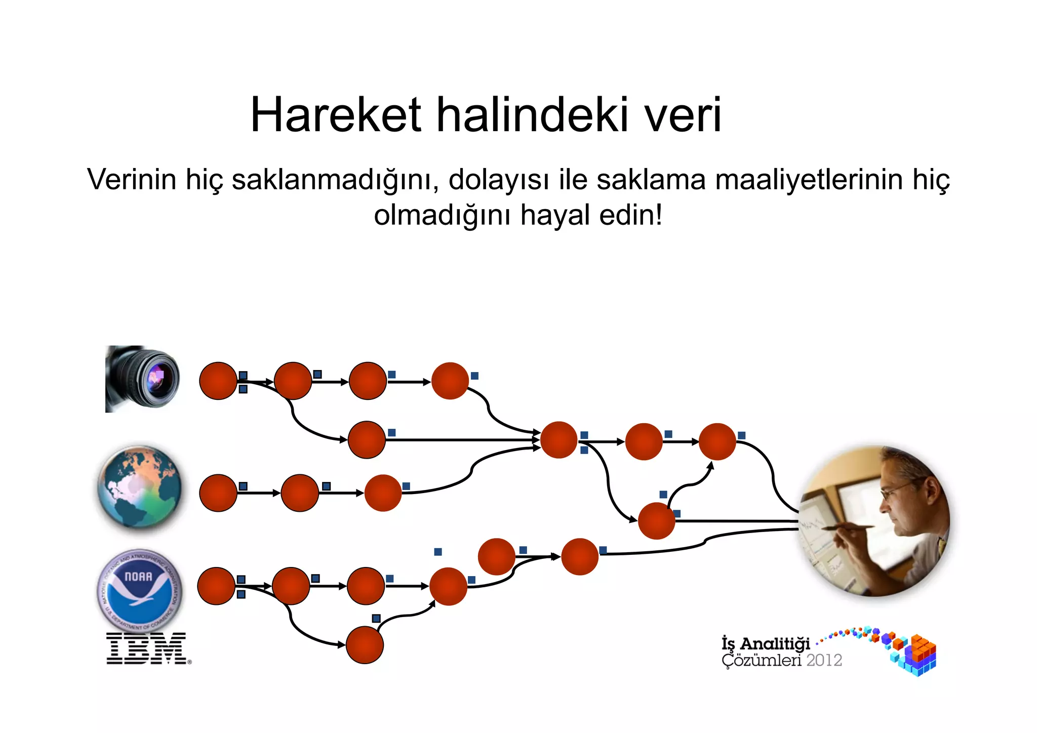 Hareket halindeki veri
Verinin hiç saklanmadığını, dolayısı ile saklama maaliyetlerinin hiç
                     olmadığını hayal edin!
 