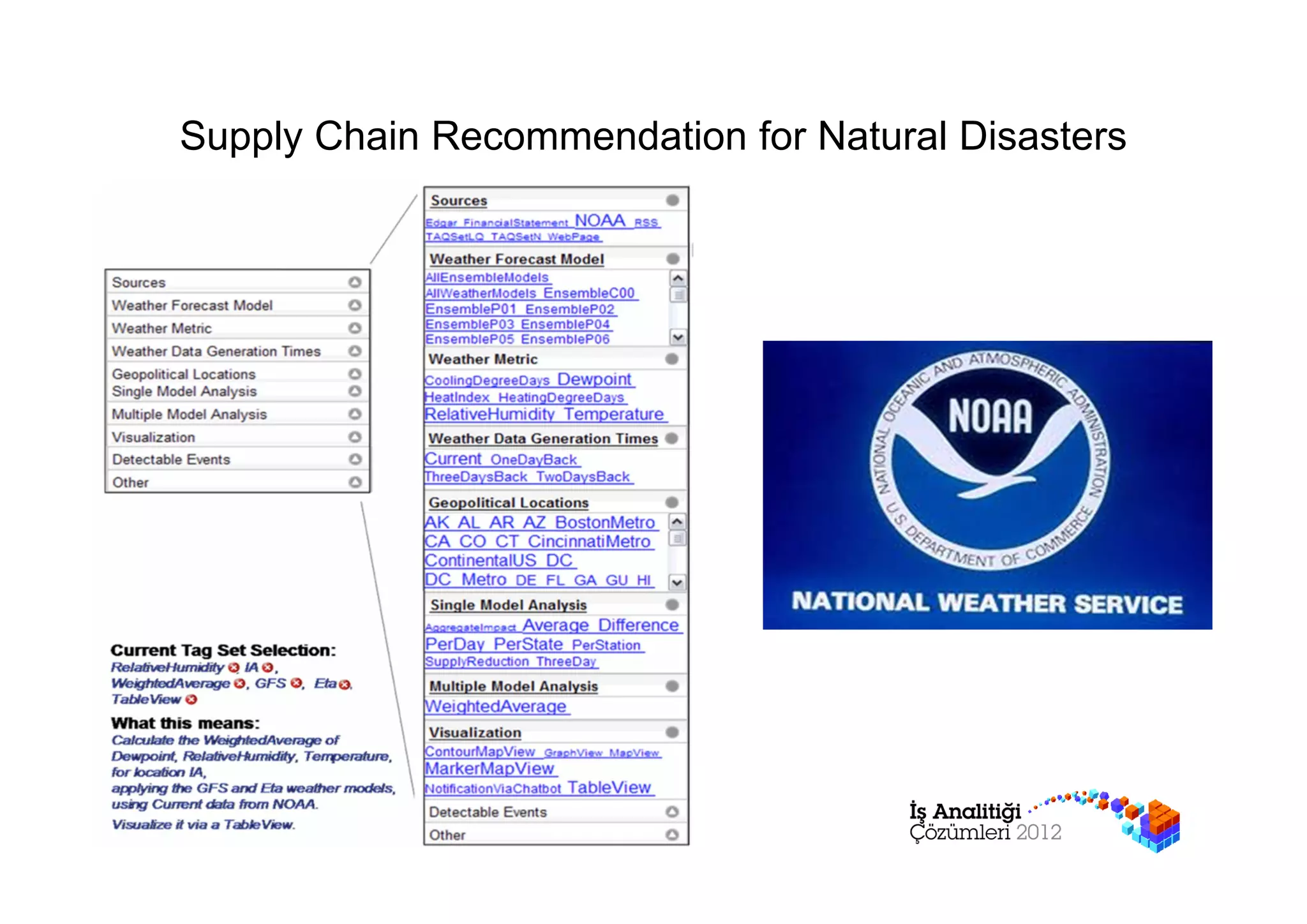 Supply Chain Recommendation for Natural Disasters
 