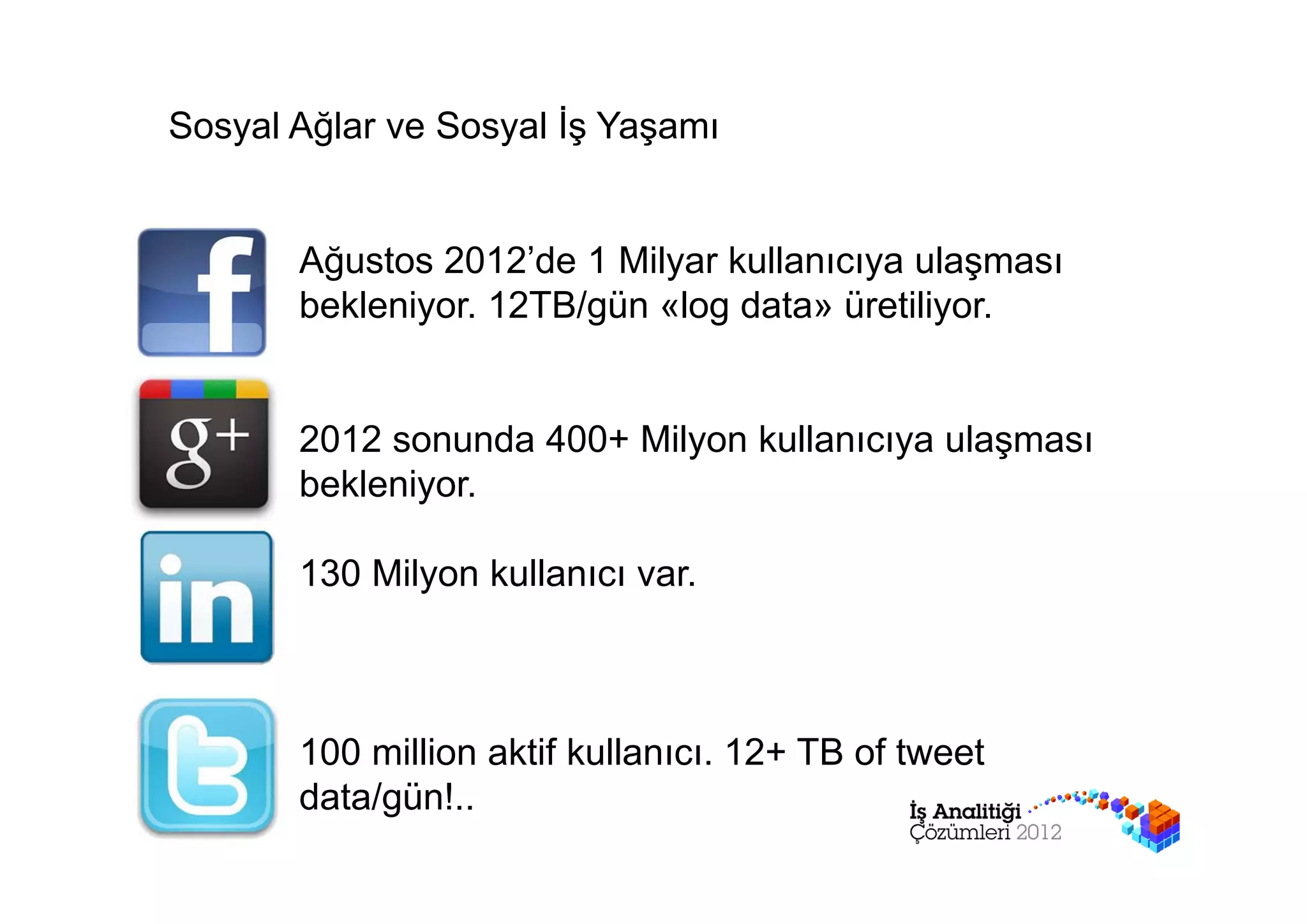 Sosyal Ağlar ve Sosyal İş Yaşamı


    •   Ağustos 2012’de 1 Milyar kullanıcıya ulaşması
        bekleniyor. 12TB/gün «log data» üretiliyor.


    •   2012 sonunda 400+ Milyon kullanıcıya ulaşması
        bekleniyor.

    •   130 Milyon kullanıcı var.



    •   100 million aktif kullanıcı. 12+ TB of tweet
        data/gün!..
 