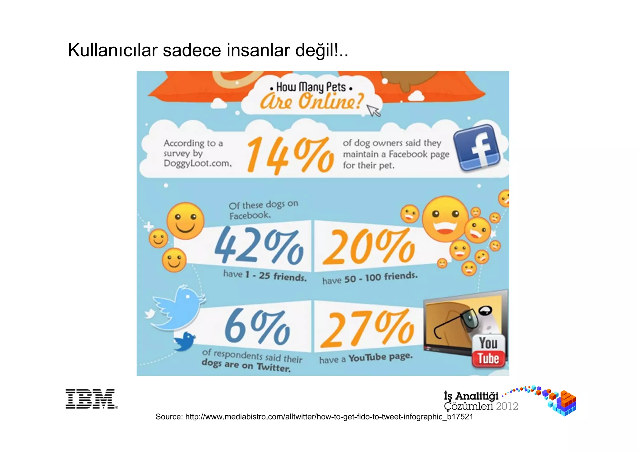 Kullanıcılar sadece insanlar değil!..




           Source: http://www.mediabistro.com/alltwitter/how-to-get-fido-to-tweet-infographic_b17521
 
