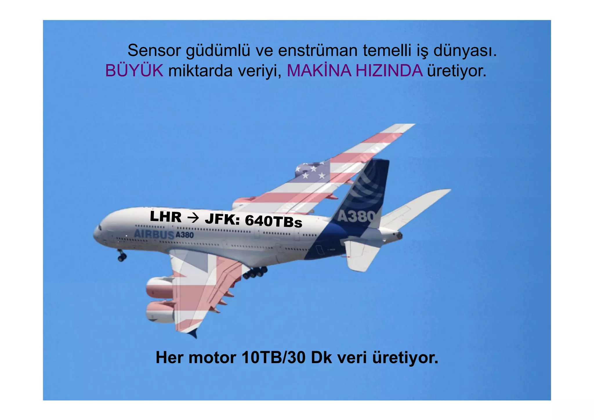 Sensor güdümlü ve enstrüman temelli iş dünyası.
BÜYÜK miktarda veriyi, MAKİNA HIZINDA üretiyor.




      Her motor 10TB/30 Dk veri üretiyor.
 
