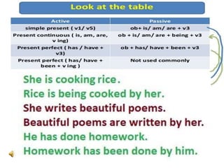 Active and Passive Voice