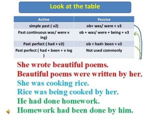 Active and Passive Voice
