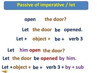 Active and Passive Voice