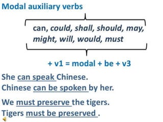Active and Passive Voice