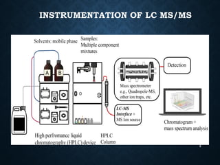 BIOMOLECULAR ANALYSIS OF LC/MS-MS (LIQUID CHROMATOGRPHY/ MASS ...