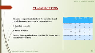 CLASSIFICATION
Material composition is the basis for classification of
recycled concrete aggregate in two main types
1) Crushed concrete
2) Mixed material
Each of these types is divided in a class for bound and a
class for unbound use
DEPARTMENT OF CIVIL ENGINEERING MGM PTC
RECYCLED AGGREGATE CONCRETE
06
 