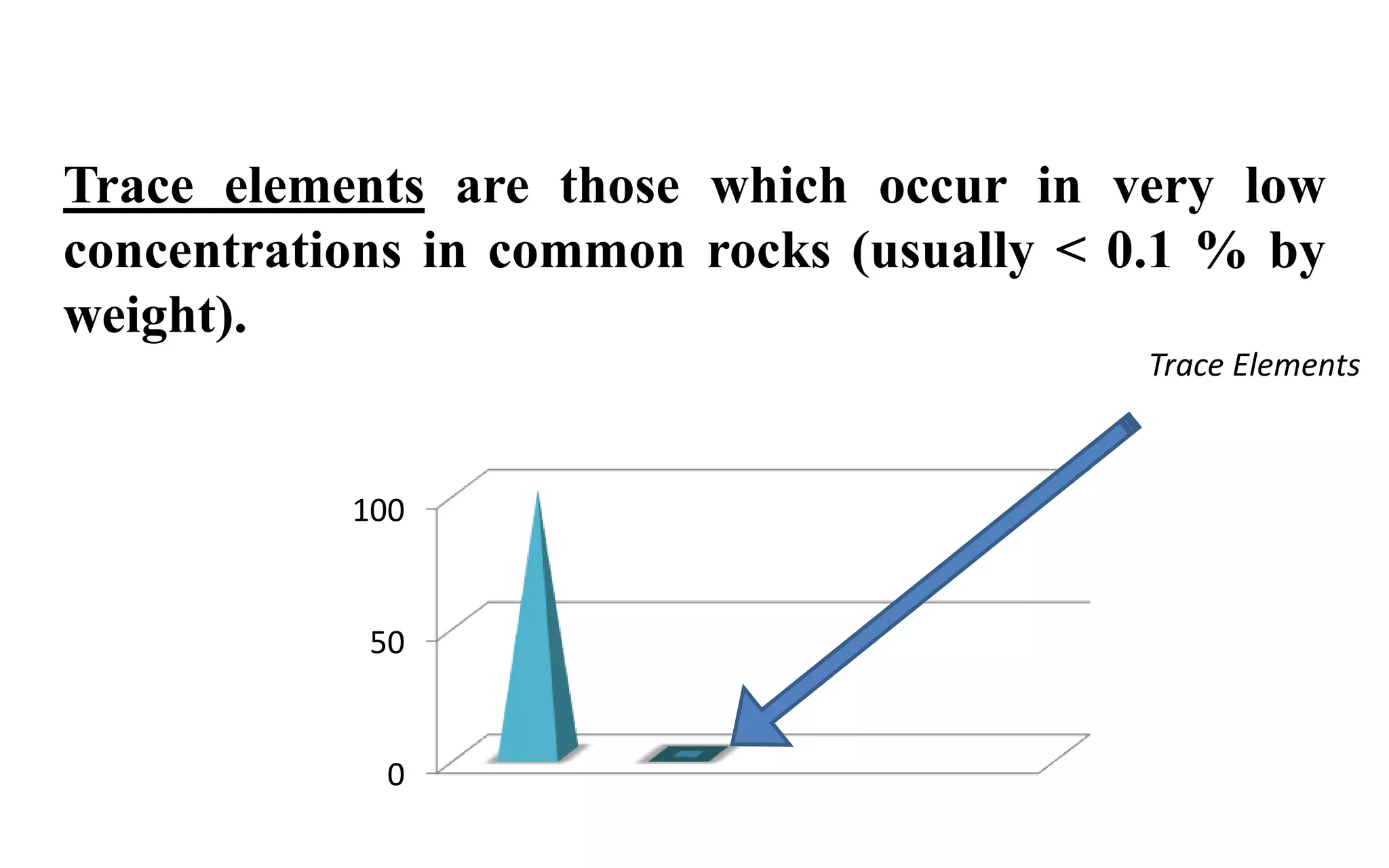 Trace elements are those which occur in very low
concentrations in common rocks (usually < 0.1 % by
weight).
0
50
100
Trace Elements
 