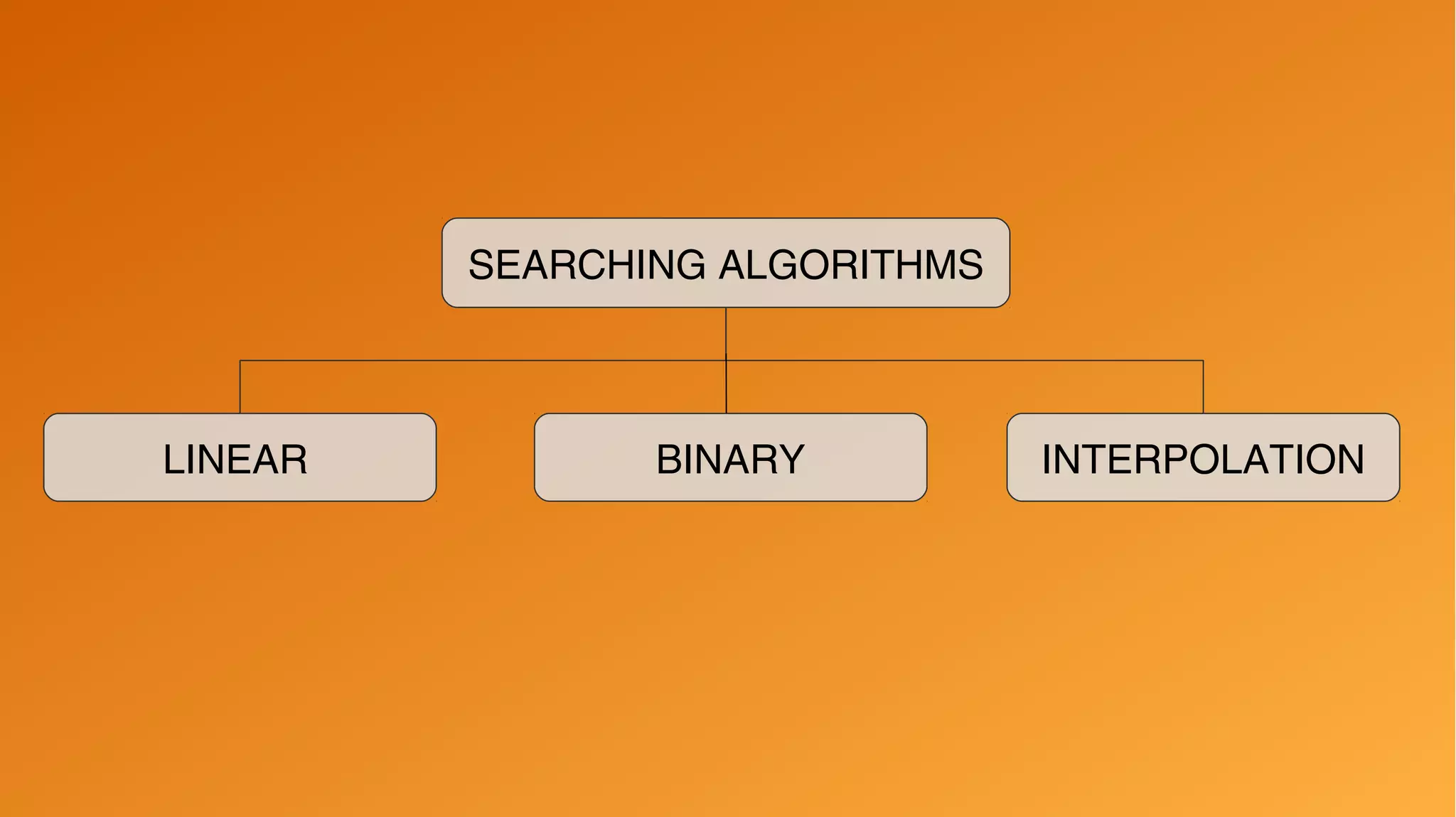 SEARCHING AND SORTING ALGORITHMS | PPT