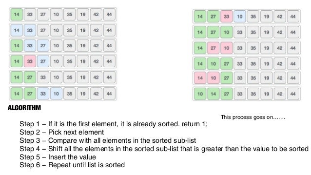 SEARCHING AND SORTING ALGORITHMS