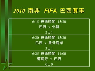 2010  南非  FIFA   巴西賽事 6/25  巴西時間  11:00 葡萄牙  x  巴西 0 x 0 6/20  巴西時間  15:30 巴西  x  象牙海岸 3 x 1 6/15  巴西時間  15:30 巴西  x  北韓 2 x 1 