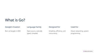 What is Go?
Google's Creation
Born at Google in 2009
Language Family
Open-source, statically
typed, compiled
Designed For
Simplicity, efficiency, and
concurrency
Used For
Cloud, networking, system
programming
 
