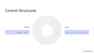 Control Structures
If-Else
if age > 18 {}
1
Loop
for i := 0; i < 5; i++ {}
2
 