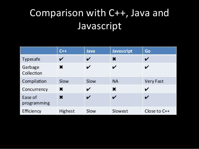 go programming language