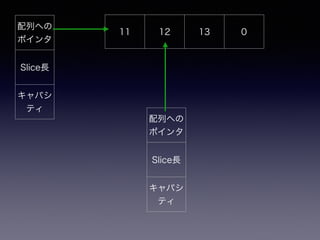 Фؤ 
ݥ 
SliceL 
ѥ 
ƥ 
11 12 13 0 
Фؤ 
ݥ 
SliceL 
ѥ 
ƥ 
 