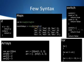 Few Syntax
 