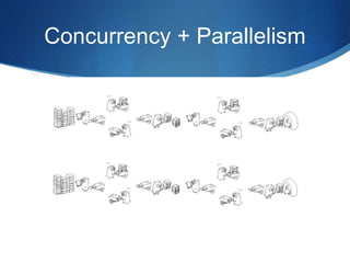 Concurrency + Parallelism
 