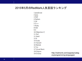 25
2015年5月のRedMark人気言語ランキング
http://redmonk.com/sogrady/categ
ory/programming-languages/
 