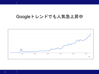 27
Googleトレンドでも人気急上昇中
 
