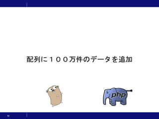 56
配列に１００万件のデータを追加
 