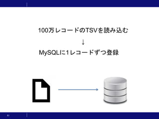 61
100万レコードのTSVを読み込む
↓
MySQLに1レコードずつ登録
 