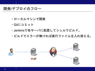 ・ローカルマシンで開発
・Gitにコミット
・Jenkinsで各サーバに配置してシェルでビルド。
・ビルドでエラーが無ければ実行ファイルを入れ替える。
開発/デプロイのフロー
98
 